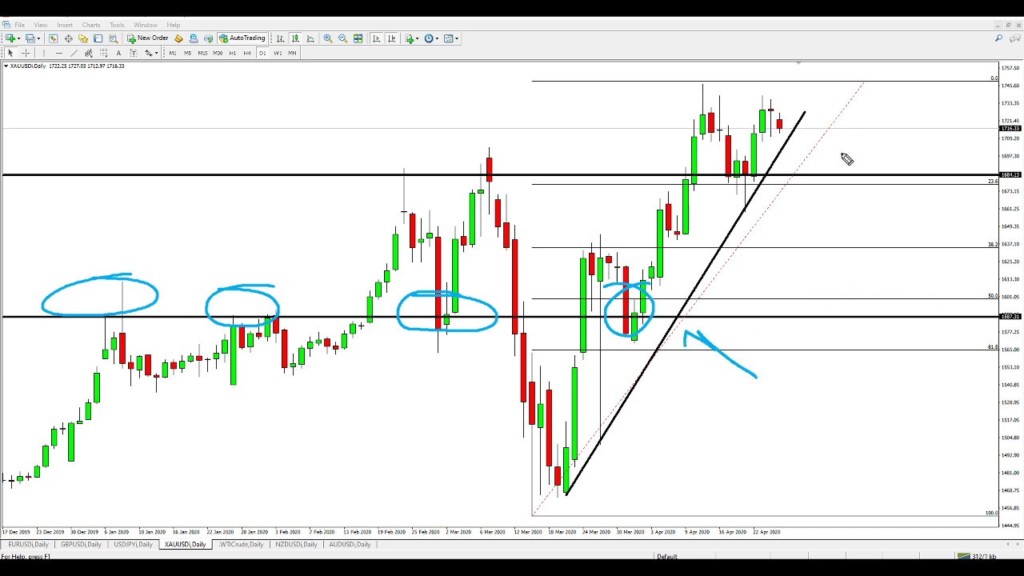 Forex trading