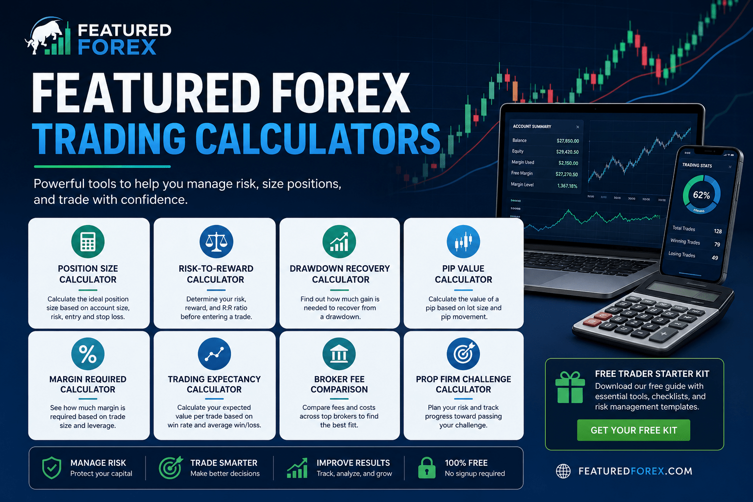 Risk Calculators