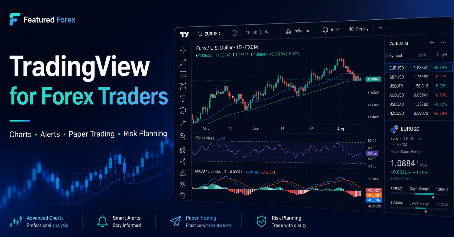 TradingView for Forex Traders
